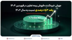 جهش خیره‌کننده فروش بیمه تعاون در فروردین ۱۴۰۴؛ رشد ۱۵۳ درصدی نسبت به سال ۱۴۰۳