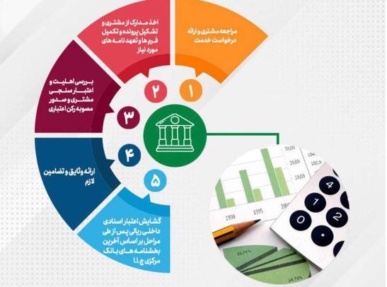 تحقق ۸۲ درصدی اهداف پست بانک ایران در مبلغ تعهدات انجام شده برای صدور ضمانتنامه وگشایش اعتبار اسنادی داخلی تا پایان خردادماه ۱۴۰۴ تحقق ۸۲ درصدی اهداف پست بانک ایران در مبلغ تعهدات انجام شده برای صدور ضمانتنامه وگشایش اعتبار اسنادی داخلی تا پایان خردادماه ۱۴۰۴