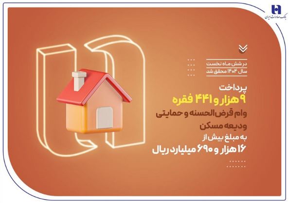 بانک صادرات ایران در حمایت از مستأجران، بیش از ۹۴۰۰ وام ودیعه مسکن پرداخت کرد بانک صادرات ایران در حمایت از مستأجران، بیش از ۹۴۰۰ وام ودیعه مسکن پرداخت کرد