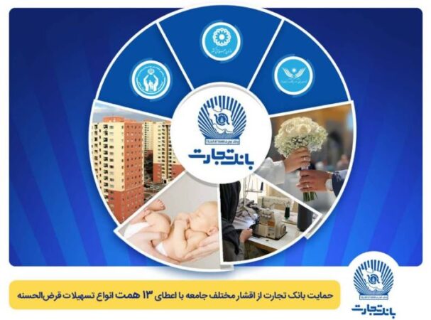 تداوم حمایت بانک تجارت از اقشار مختلف جامعه با اعطای ۱۳ همت انواع تسهیلات قرضالحسنه تداوم حمایت بانک تجارت از اقشار مختلف جامعه با اعطای ۱۳ همت انواع تسهیلات قرضالحسنه