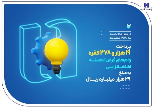 کارآفرینی ۱۹ هزار سرپرست خانوار با وامهای قرضالحسنه بانک صادرات ایران کارآفرینی ۱۹ هزار سرپرست خانوار با وامهای قرضالحسنه بانک صادرات ایران