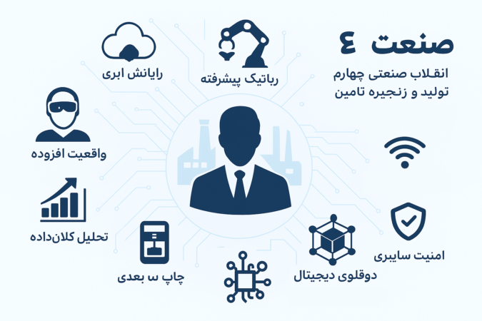 انقلاب صنعتی چهارم و تحول هوشمند در تولید و زنجیره تأمین انقلاب صنعتی چهارم و تحول هوشمند در تولید و زنجیره تأمین