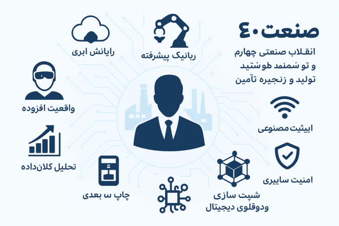 انقلاب صنعتی چهارم و تحول هوشمند در تولید و زنجیره تأمین انقلاب صنعتی چهارم و تحول هوشمند در تولید و زنجیره تأمین