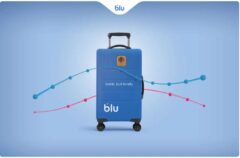 گردشگران و ساکنان جزیره کیش بیش از یک هزار و سی‌صد میلیارد تومان اعتبار از بلو دریافت کردند