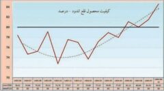 ارتقای کیفیت ورق قلع‌اندود فولاد مبارکه به بالای ۸۰ درصد
