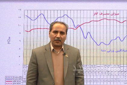 مصرف گاز در بخش خانگی و تجاری و صنایع جزء به ۶۹۵ میلیون مترمکعب می‌رسد