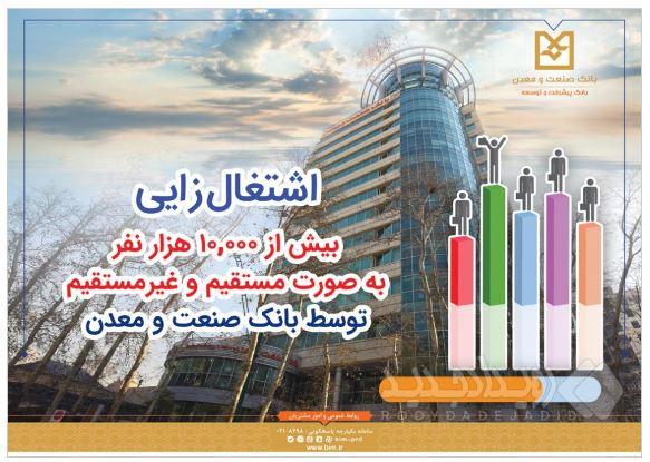 بانک صنعت و معدن، پیشرو در حمایت از تولید، اشتغال و توسعه صنعتی کشور