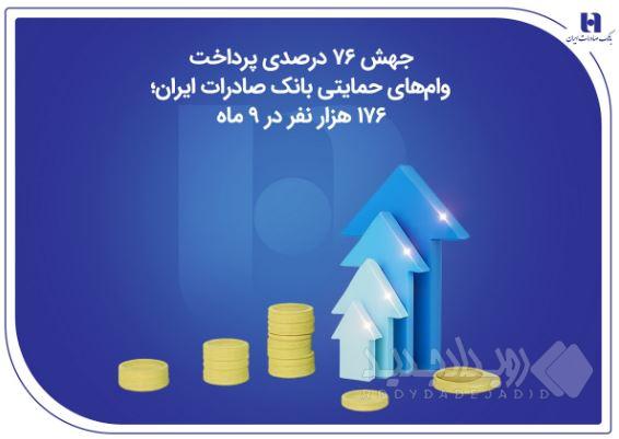 جهش ۷۶ درصدی پرداخت وام‌های حمایتی بانک صادرات ایران؛ ۱۷۶ هزار نفر در ۹ ماه