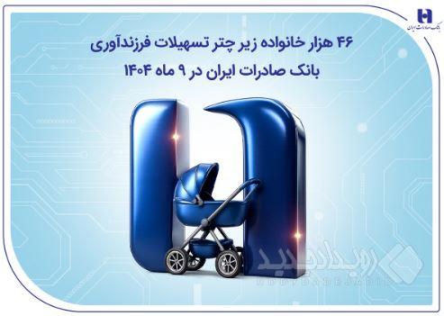 ۴۶ هزار خانواده زیر چتر تسهیلات فرزندآوری بانک صادرات ایران در ۹ ماه ۱۴۰۴