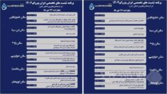 ۲۳ نشست تخصصی در حاشیه سومین نمایشگاه پتروکم برگزار می‌شود