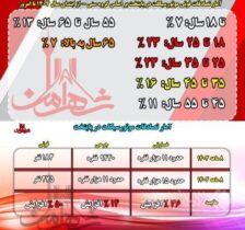 افزایش ۵۰ درصدی تصادفات فوتی موتورسیکلت سواران در پایتخت / ۴۶ درصد قربانیان این حوادث جوانان اند
