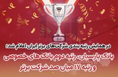 بانک پارسیان رتبه دوم بانک‌های خصوصی و رتبه ۱۷میان صد شرکت برتر ایران