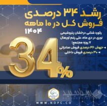 جهش ۴۶ درصدی فروش صادراتی؛ ۳۰ درصدی فروش داخلی و رشد ۳۴ درصدی فروش کل در ۱۰ ماهه ۱۴۰۴