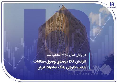 افزایش ۱۶۸ درصدی وصول مطالبات شعب خارجی بانک صادرات ایران