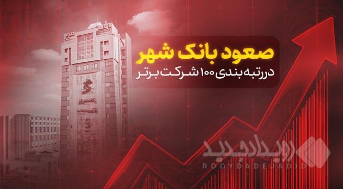 صعود بانک شهر در رتبه‌بندی ۱۰۰ شرکت برتر کشور