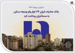 بانک صادرات ایران ۳۴ هزار وام ودیعه مسکن به مستأجران پرداخت کرد
