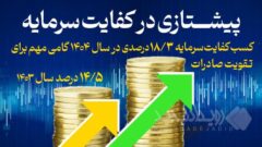 کسب کفایت سرمایه ۱۸/۳ درصدی، گامی مهم برای تقویت صادرات