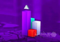 پیشتازی رشد منابع و مصارف بانک اقتصادنوین از متوسط نظام بانکی