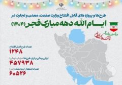 افتتاح ۱۲۴۸ طرح ملی و استانی توسط وزارت صمت/ ایجاد اشتغال برای بیش از ۶۰ هزار نفر