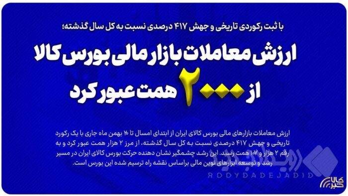 ارزش معاملات بازار مالی بورس کالا از ۲ هزار همت عبور کرد