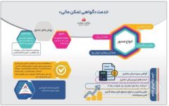 راهنمای خدمت گواهی تمکن مالی در بانک ملت – اینفوگرافیک