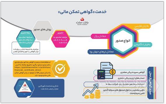 راهنمای خدمت گواهی تمکن مالی در بانک ملت – اینفوگرافیک