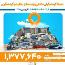 منطقه آزاد انزلی میزبان بیش از ۱ میلیون و ۳۷۰ هزار گردشگر نوروزی