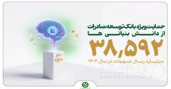 دانش بنیان ها در صدر حمایت های مالی
