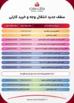 سقف جدید انتقال وجه و خرید کارتی؛ اینفوگرافی