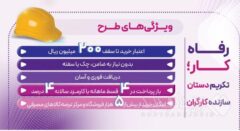 طرح ”رفاه‌کار“ بانک رفاه کارگران تا ۲۰ اردیبهشت ماه ادامه دارد