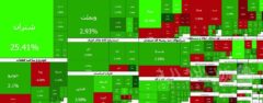 ارزش معاملات خرد «سهام و صندوق‌های سهامی» در مبادلات روز دوشنبه از مرز ۱۷ همت عبور کرد