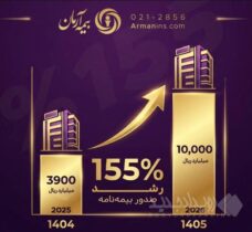عبور بیمه آرمان از مرز یک همت حق‌بیمه تولیدی در دو ماه نخست سال ۱۴۰۵