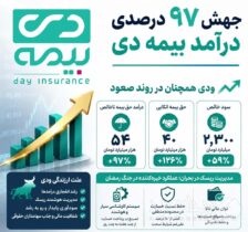 جهش ۹۷ درصدی درآمد بیمه دی عالی ارزندگی سهام در تابلوی معاملات