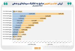 براساس داده‌های آماری مدیریت پژوهش سازمان بورس و اوراق بهادار در سال ۱۴۰۴ انجام شد