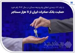 حمایت بانک صادرات ایران از ۱۱ هزار مستاجر