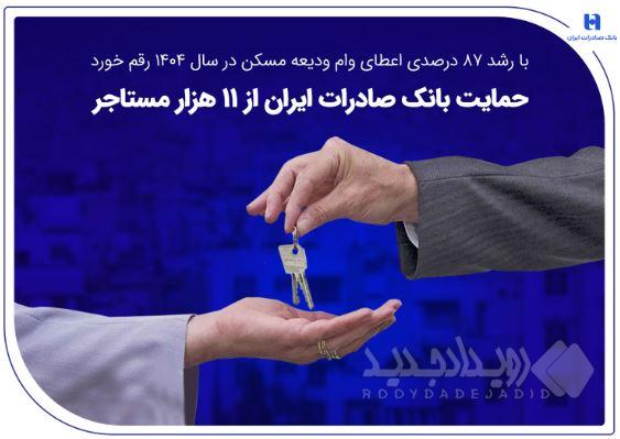حمایت بانک صادرات ایران از ۱۱ هزار مستاجر