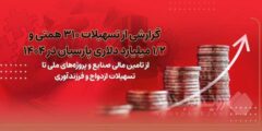 گزارشی از تسهیلات۳۱۰ همتی و۱/۲ میلیارد دلاری پارسیان در ۱۴۰۴/ از تامین مالی صنایع و پروژه های ملی تا تسهیلات ازدواج و فرزندآوری