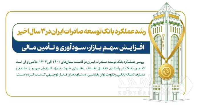 رشد چشمگیر سهم بازار، سودآوری و تأمین مالی در بانک توسعه صادرات ایران