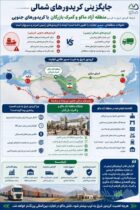 تحولات جدید در تجارت منطقه‌ای، فرصتی بزرگ برای کریدور شرق ـ غرب
