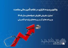 واکاوی پدیده ناترازی در نظام تأمین مالی سلامت: تحلیل تطبیقی افزایش تعرفه‌های سال ۱۴۰۵ و پیامدهای آن بر بیمه‌های پایه و تکمیلی