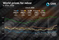 نوسان قیمت میلگرد؛ از تقریبا صفر تا ۶ درصد