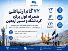 ۷۲ گام ارتباطی همراه اول برای کرمانشاه و مسیر اربعین