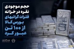 مرحله دوم پذیره ‌نویسی دهمین صندوق نقره با موفقیت انجام شد