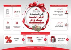 تشریح نحوه دریافت تسهیلات در طرح نیک وام بانک ملت| اینفوگرافی