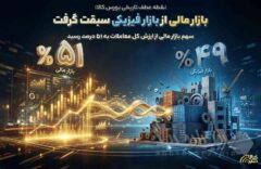 بازار مالی از بازار فیزیکی سبقت گرفت/ سهم بازار مالی از ارزش کل معاملات به ۵۱ درصد رسید