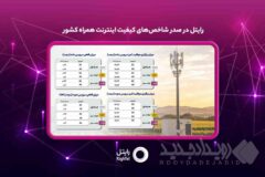 رایتل در صدر شاخص‌های کیفیت اینترنت همراه کشور