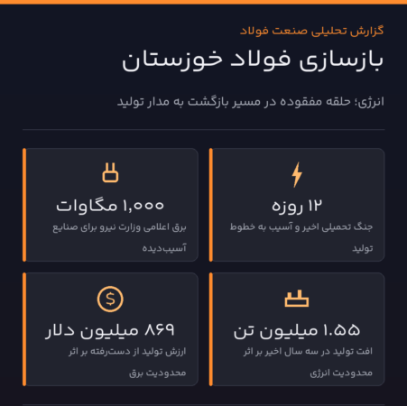 محدودیت های انرژی مانع بازسازی فولاد خوزستان/ نقش وزارت نیرو در حمایت از بازیگر کلیدی صنعت فولاد کشور چیست؟!
