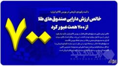 خالص ارزش دارایی صندوق‌های طلا از ۷۰۰ همت عبور کرد