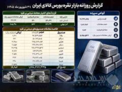 دست‌به‌دست شدن بیش از ۱.۶ میلیارد واحد صندوق و ۱.۱ تن شمش نقره در بورس کالا
