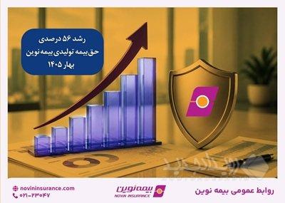 رشد ۵۶ درصدی حق‌بیمه تولیدی بیمه نوین در بهار ۱۴۰۵